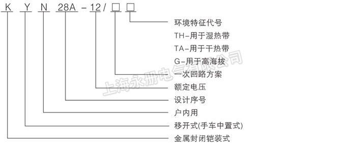 KYN28-12型鎧裝中置式開關(guān)設(shè)備的型號含義