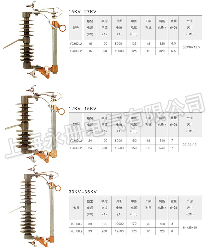 跌落式熔斷器的技術參數
