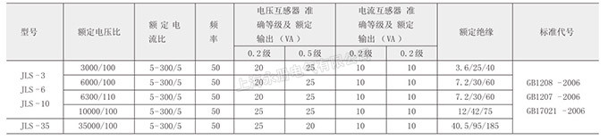 JLS-6、10、35電壓電力計量箱的技術參數